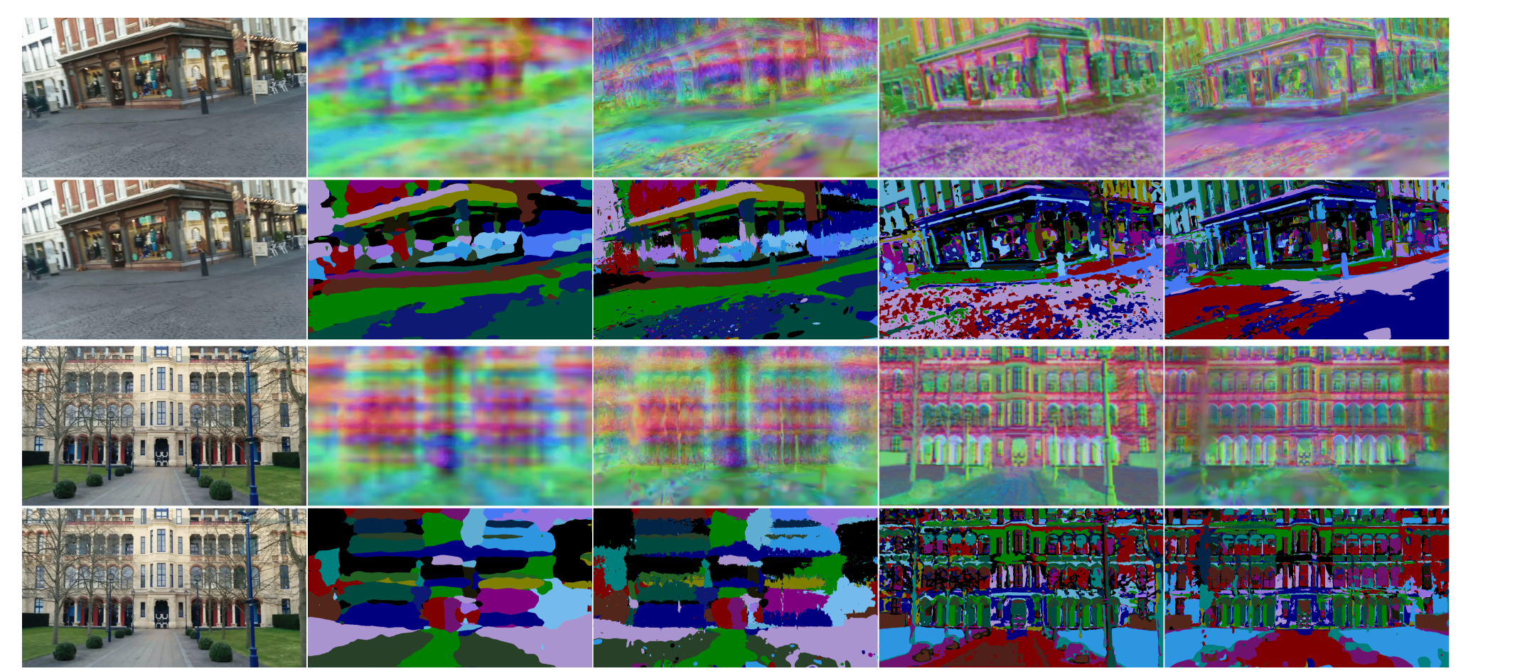 Qualitative feature and segmentation maps (paper Fig. 3). Rows 1,3: original image, then encoder feature F^{2D} and rendered feature F^{3D} at coarse and fine levels; rows 2,4: the segmentation counterparts S^{2D}, S^{3D} (PCA-colored). Encoder and rendered maps line up, and the fine level is sharper than the coarse.