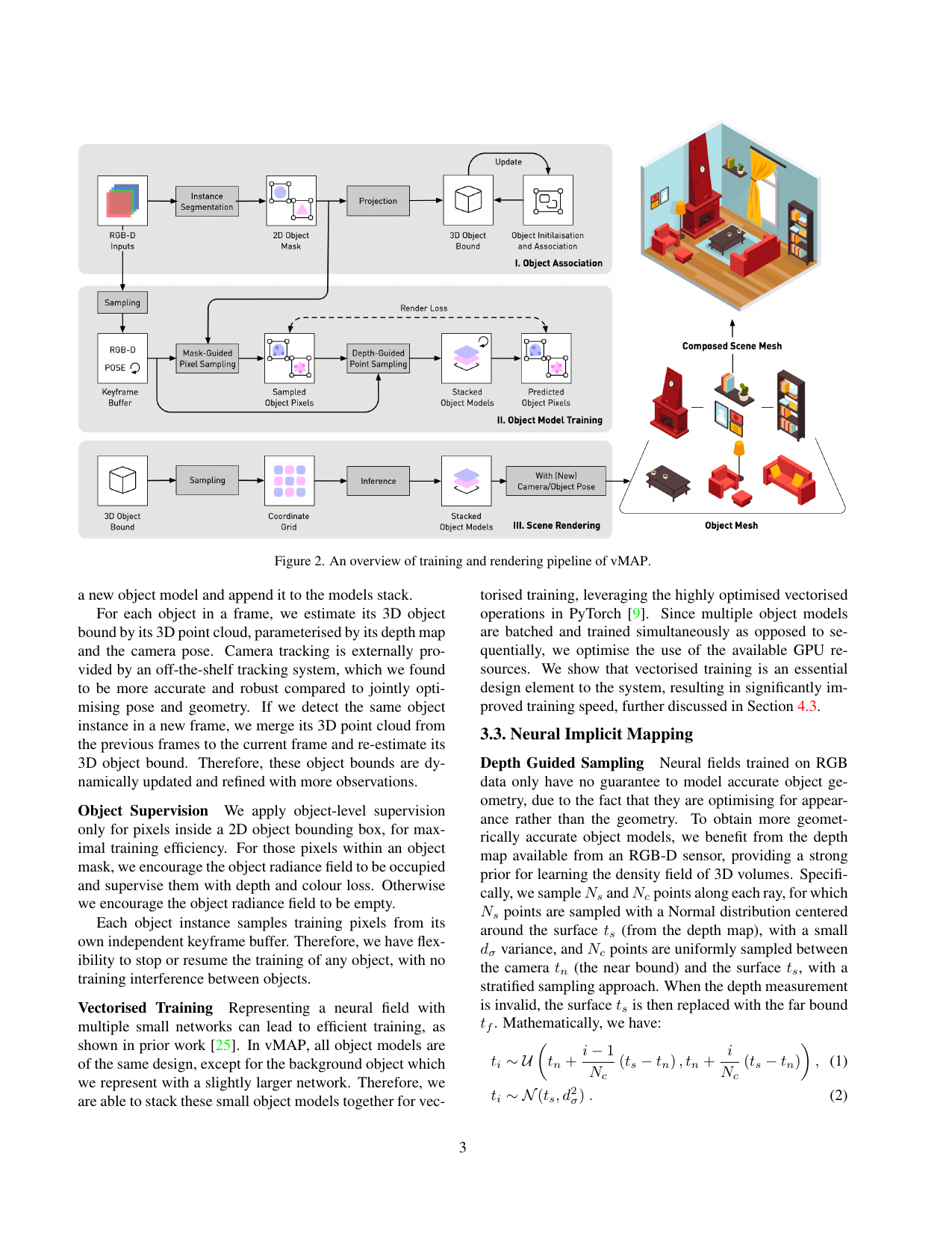 vMAP 系统架构：对象检测 → 每物体独立 MLP + 向量化并行训练 + 3D 包围盒管理