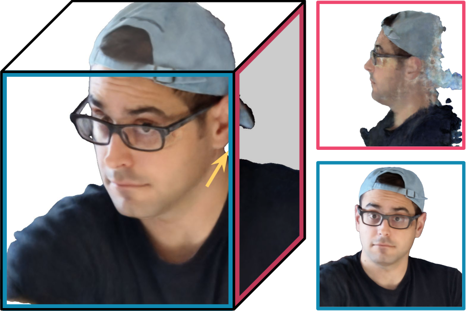 Nerfies 的 canonical/observation 帧对应关系：左侧观测帧不同视角图像，右侧对应的 canonical 模板几何结构