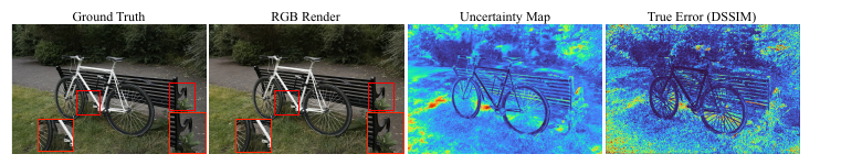 Per-pixel uncertainty estimation for novel view synthesis: ground truth, RGB render, predicted uncertainty map, and true error (DSSIM). The post-hoc uncertainty map closely mirrors regions of actual rendering error.