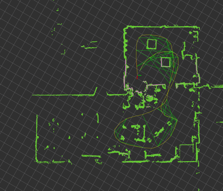 2D LIDAR 建图：Turtlebot 室内环境连续激光扫描地图（绿色轮廓线）